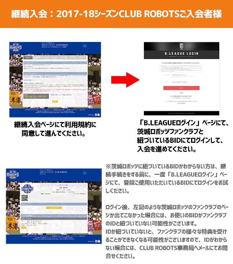 継続入会ステップ