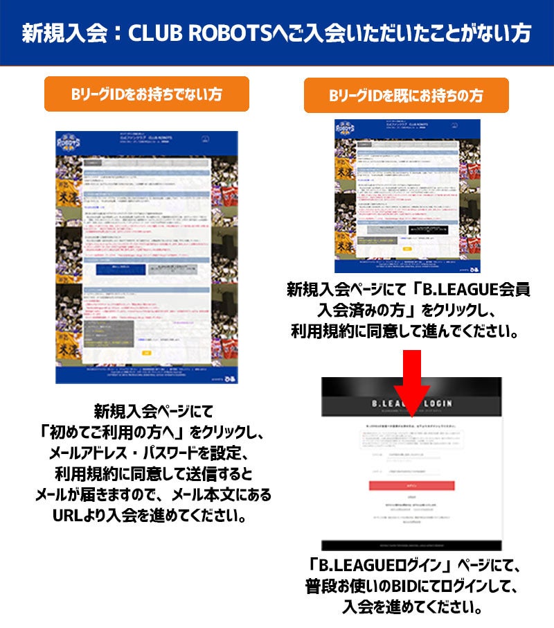 新規入会ステップ