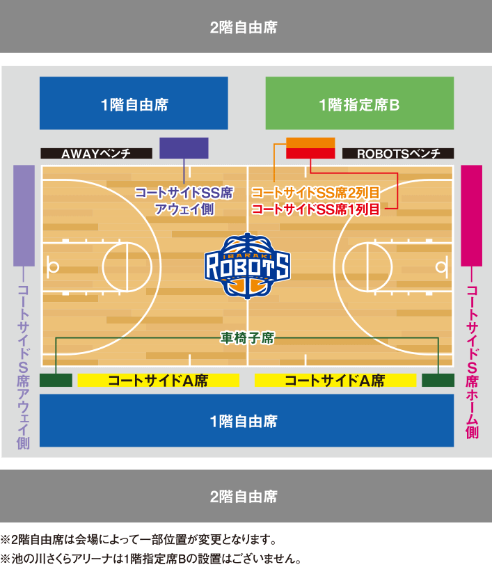 試合会場の座席の配置
