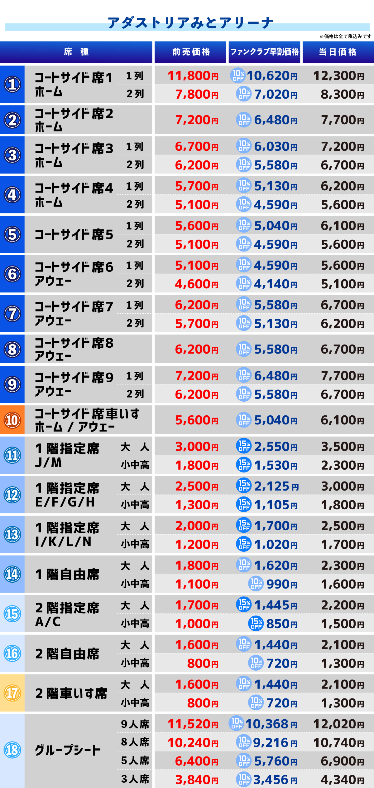 アダストリアみとアリーナ価格一覧