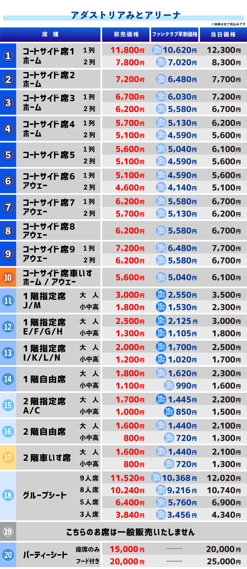 アダストリアみとアリーナ価格一覧