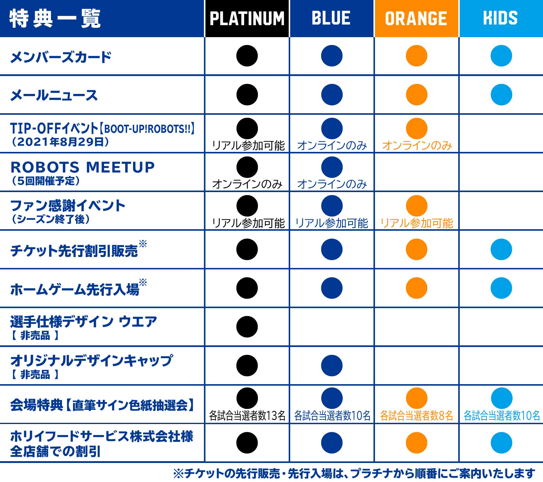 オフィシャルファンクラブ・CLUB ROBOTS 2021-22シーズン | 茨城