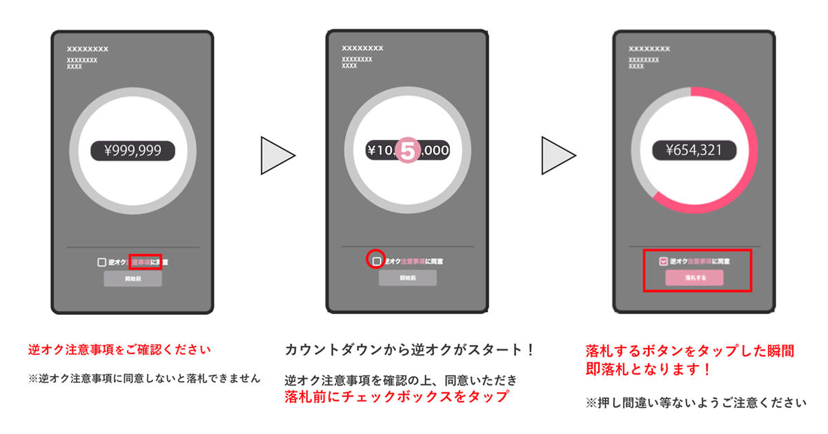逆オークションの楽しみ方1