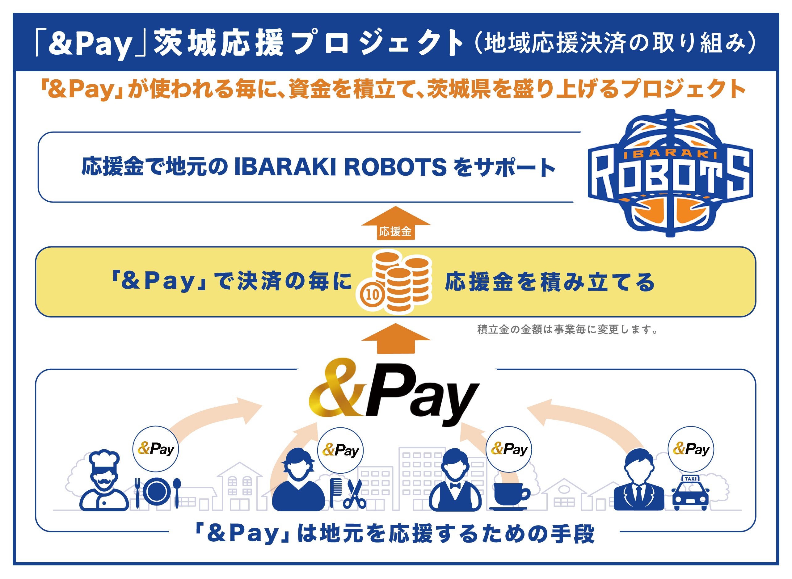 &Pay茨城応援プロジェクト