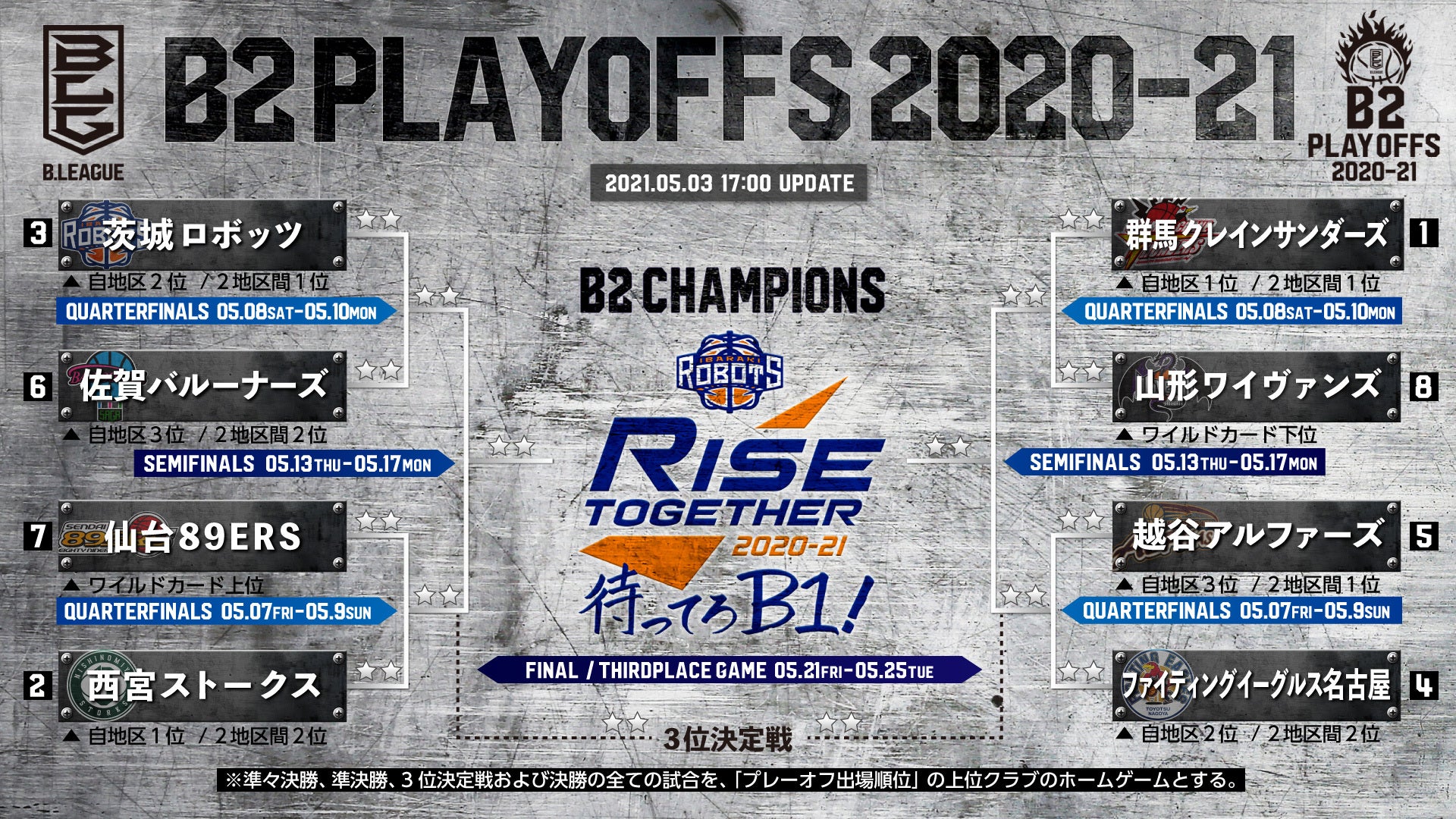 B2 PLAYOFFS 2020-21 ホーム開催時のチケット販売概要について