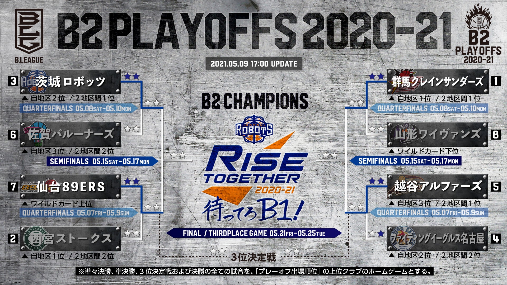 B2 Playoffs 21 ホーム開催時のチケット販売概要について 茨城ロボッツ B2 Playoffs 21 ホーム開催時のチケット販売概要について 茨城ロボッツ