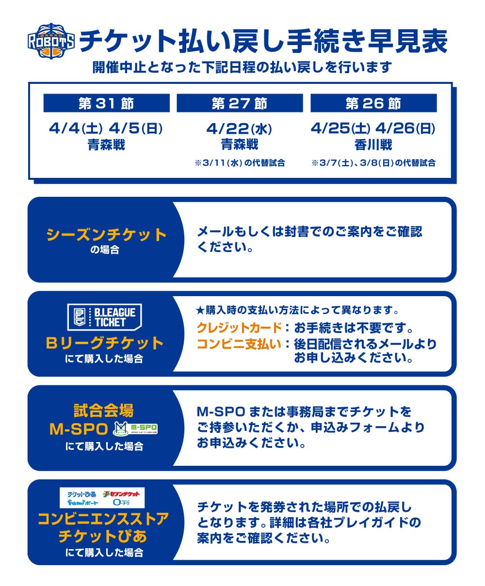 4 22 水 Vs青森 4 25 土 26 日 Vs香川 チケット払い戻しについて 茨城ロボッツ