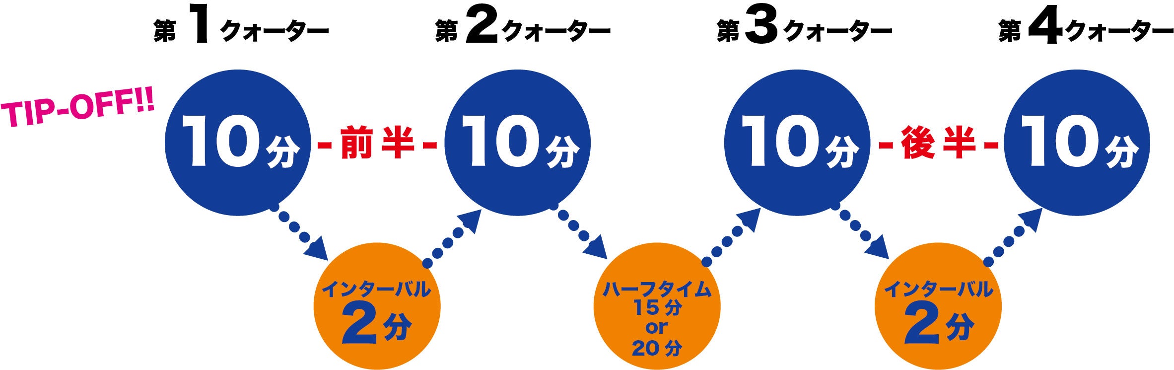 試合時間