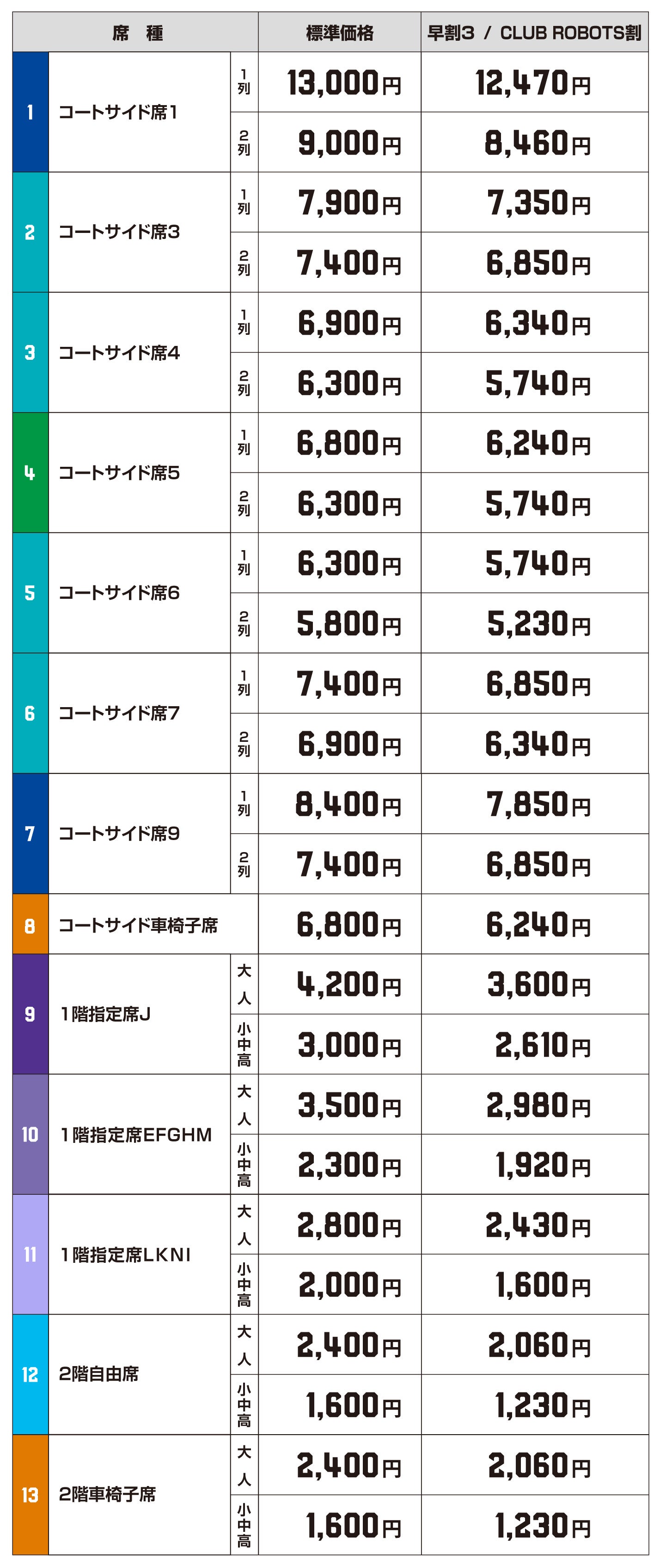 セミファイナル