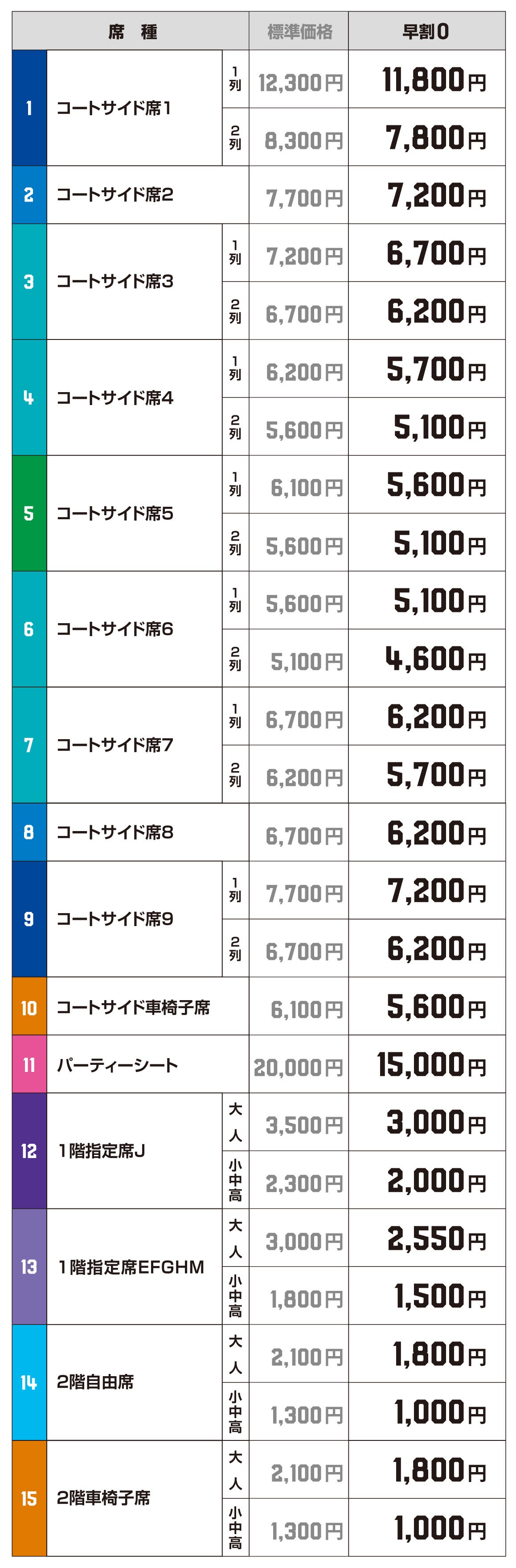 標準価格/早割0