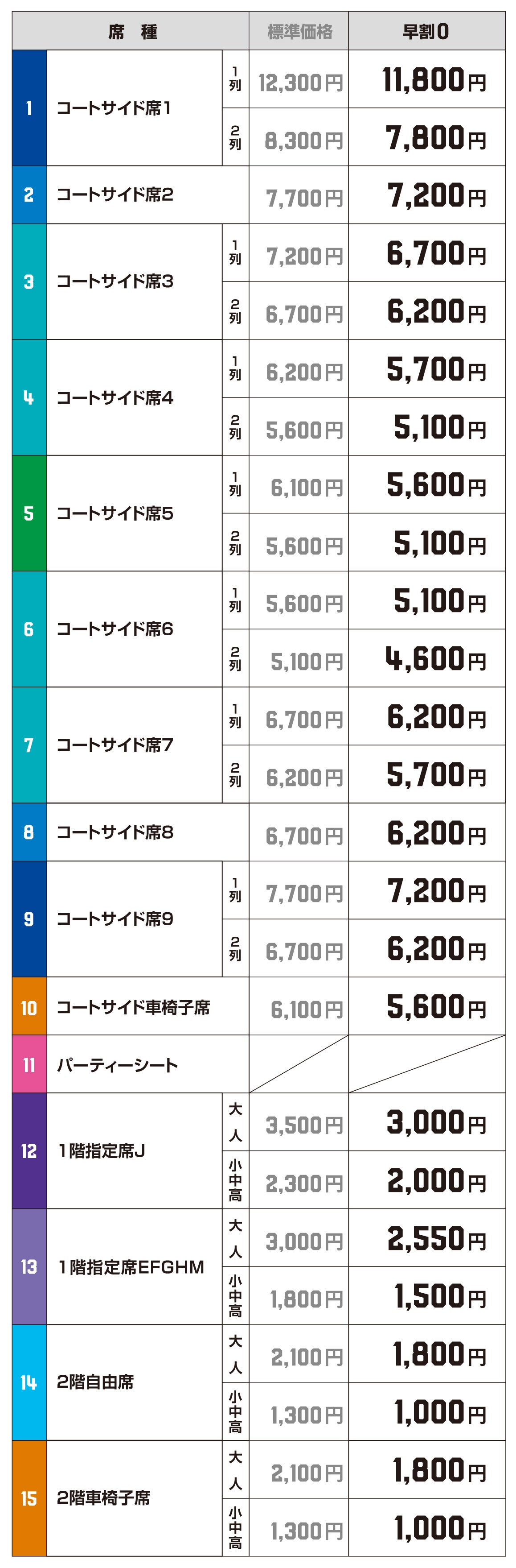標準価格/早割0