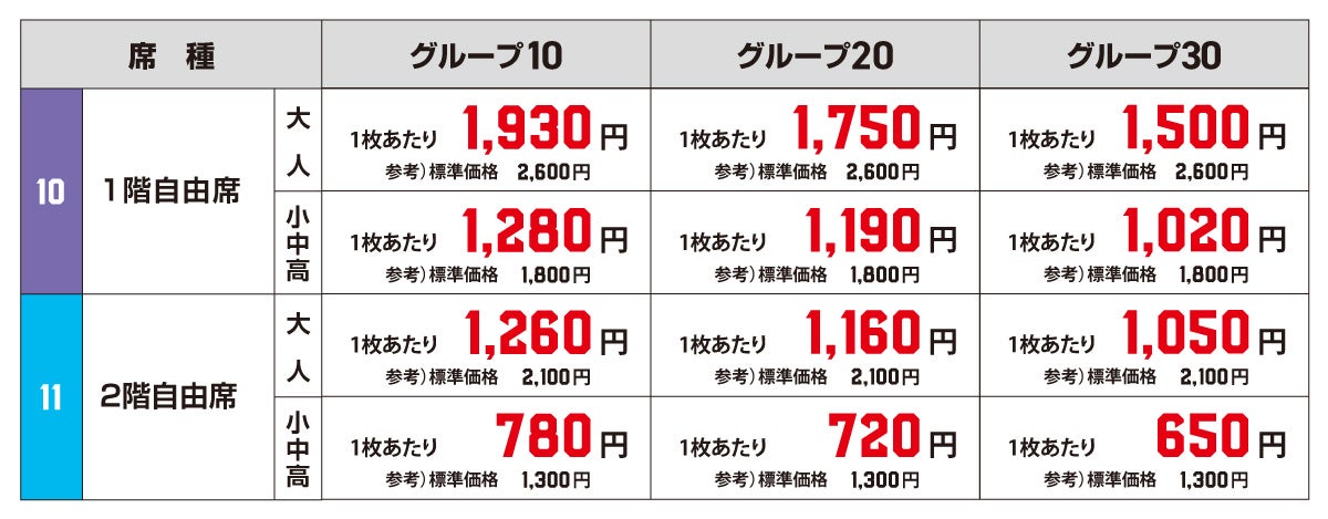 グループ割価格表(神栖)