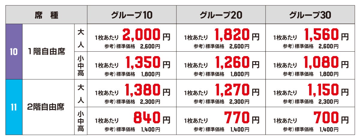 グループ割価格表(つくば)