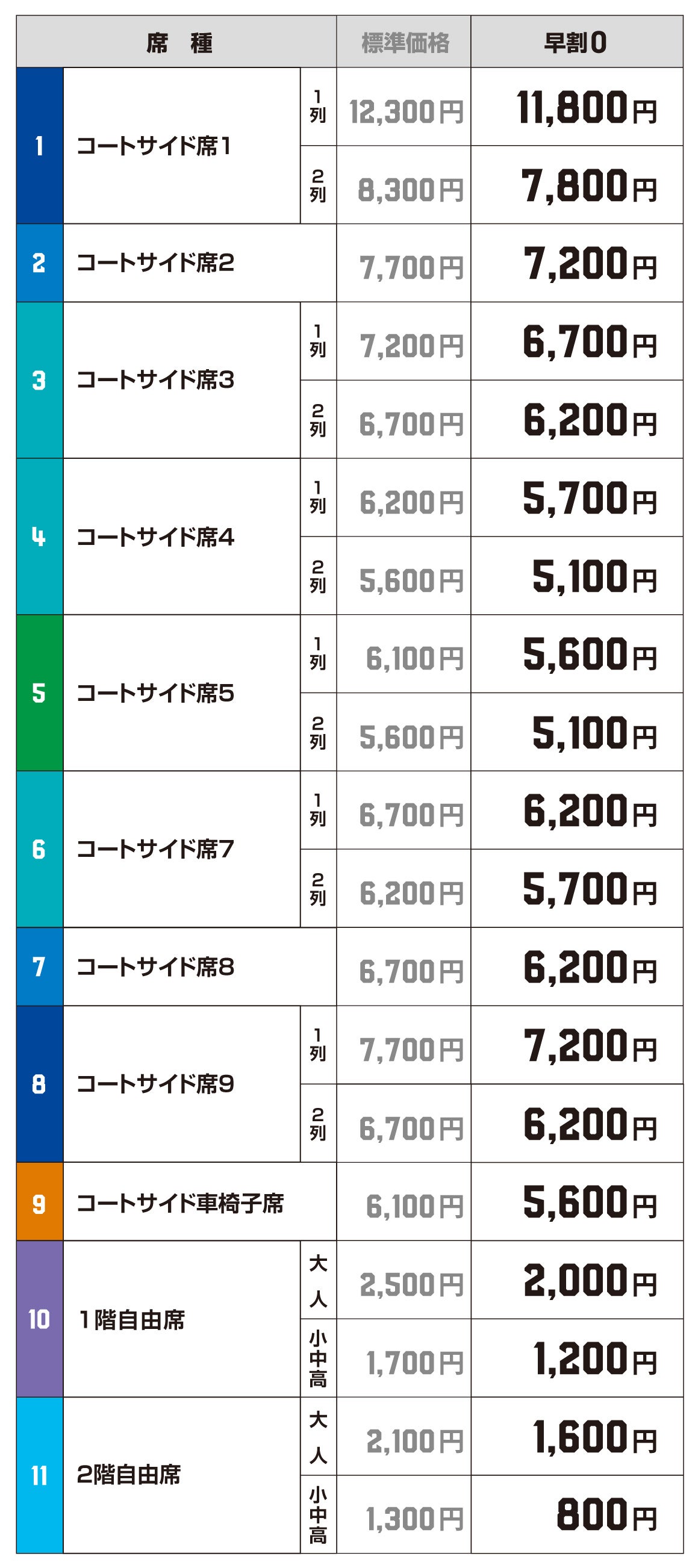 標準価格/早割0