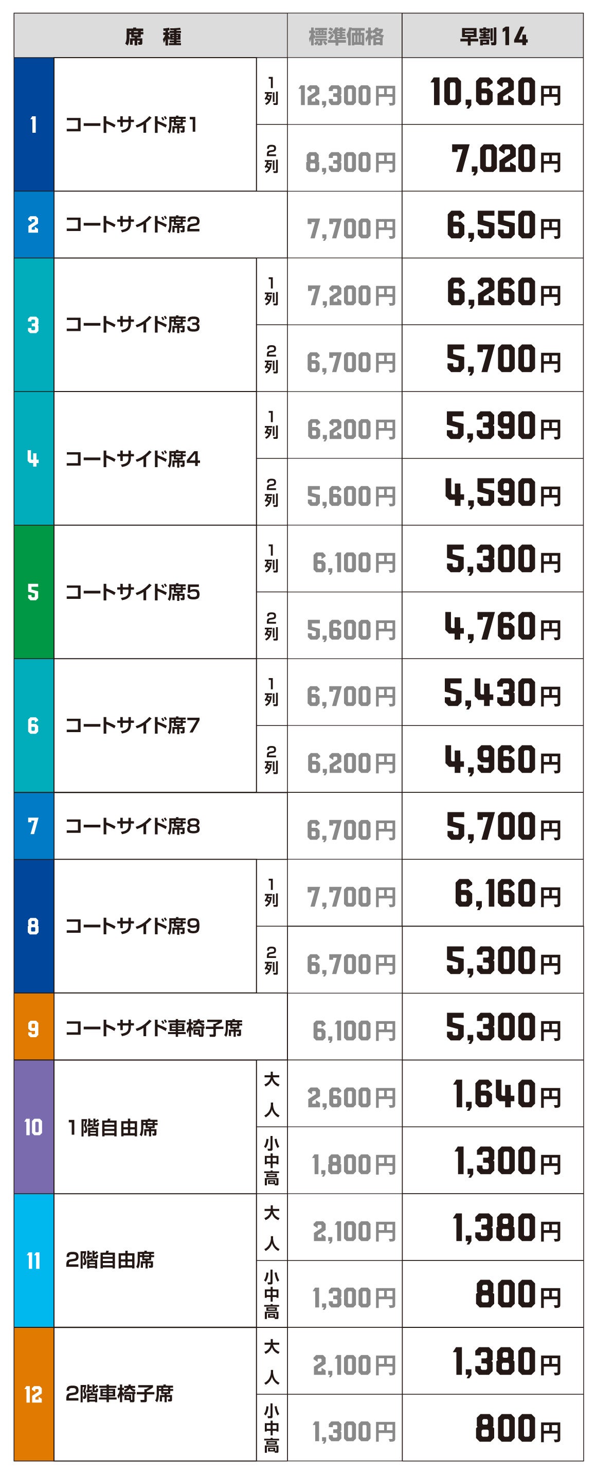 価格 席種 茨城ロボッツ