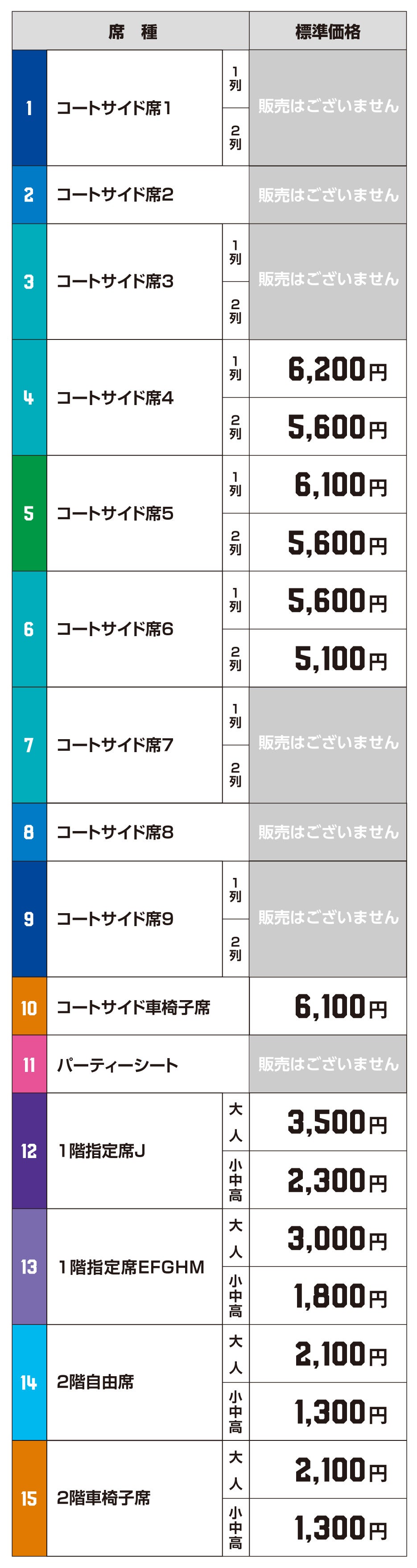 標準価格