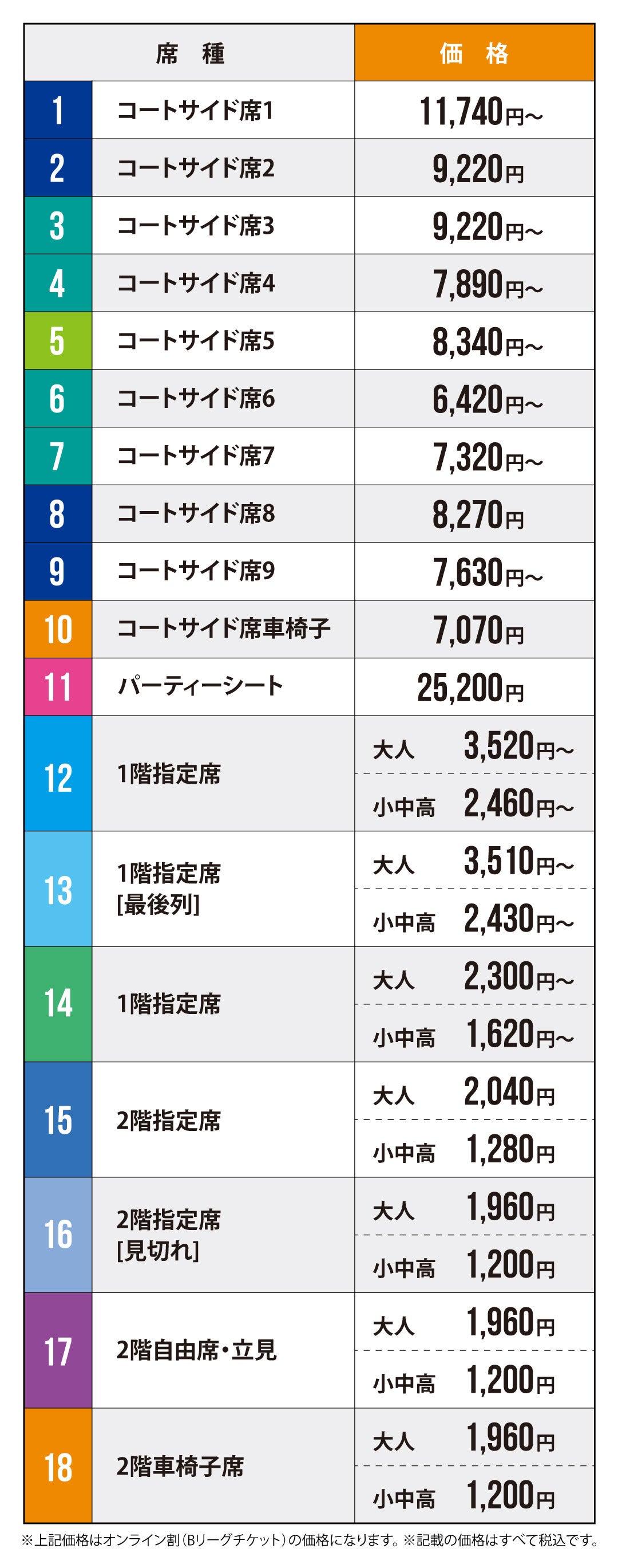 prime価格表