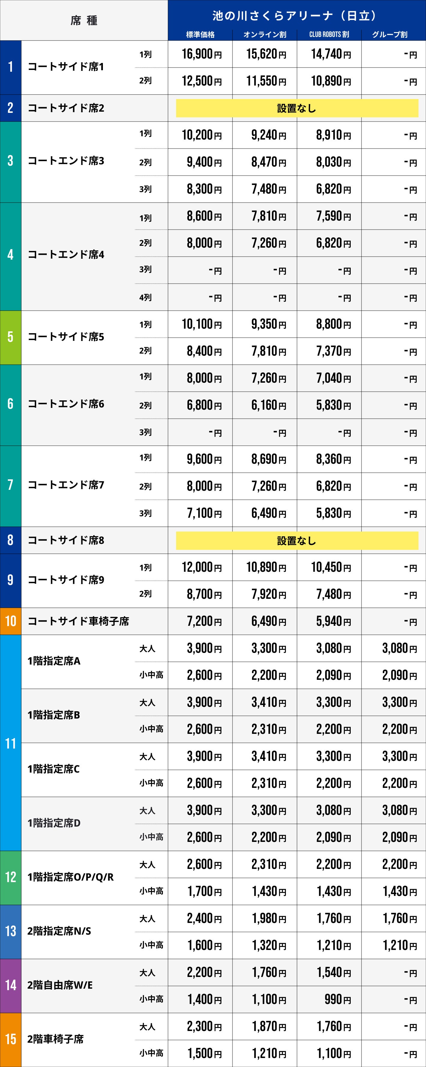 価格表