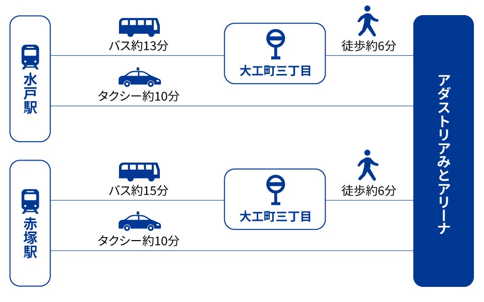 電車・バスのご利用